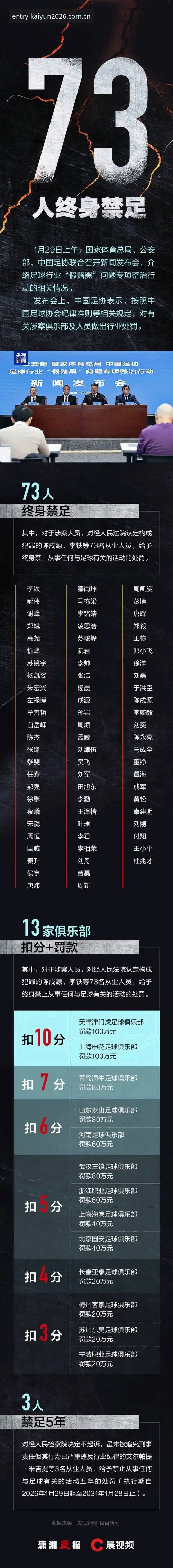 足协第三批禁足名单出炉，如何通过kaiyun体育官方正版安卓版全程追踪赛事变革？